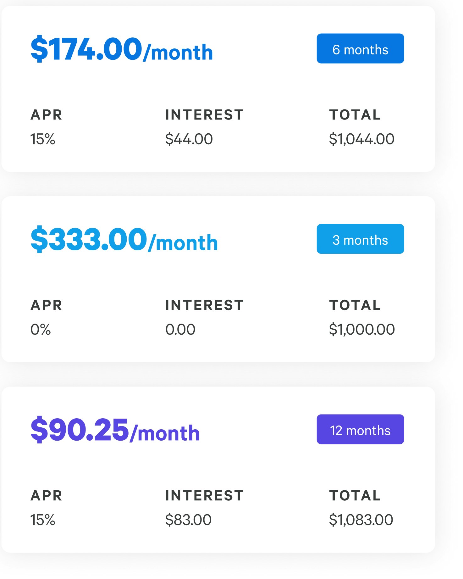 Financing step 03